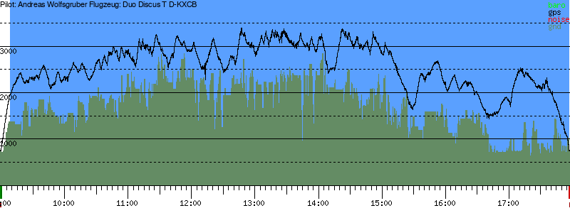 Barometer